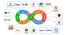 Cloud & DevOps Engineering