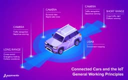IoT & Vehicle Systems